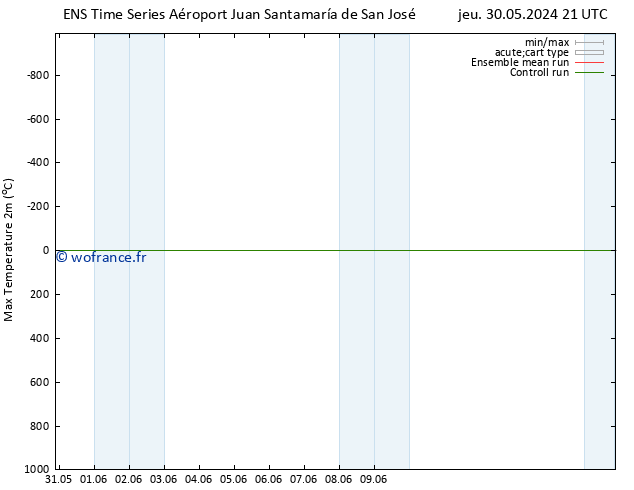 température 2m max GEFS TS ven 31.05.2024 15 UTC