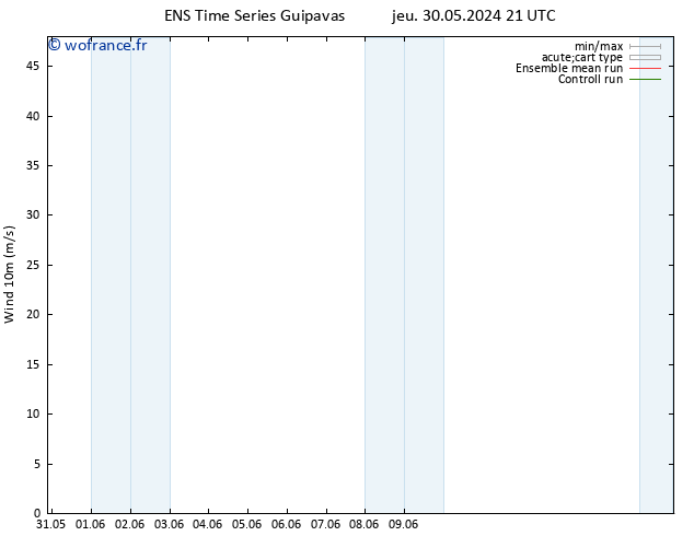 Vent 10 m GEFS TS dim 02.06.2024 15 UTC