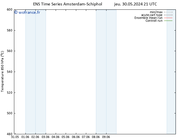 Géop. 500 hPa GEFS TS jeu 30.05.2024 21 UTC