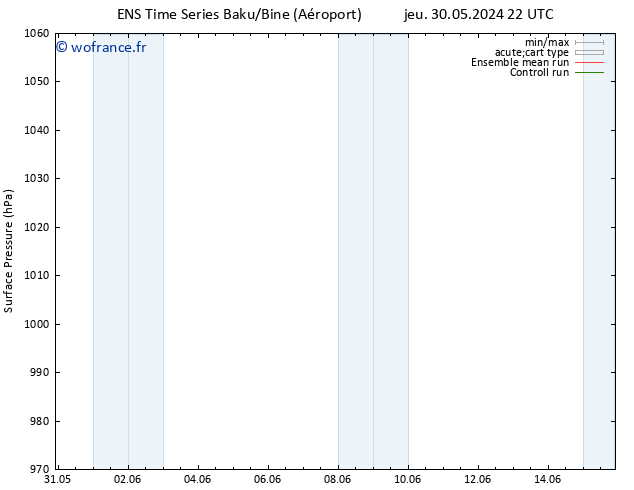 pression de l'air GEFS TS ven 31.05.2024 04 UTC