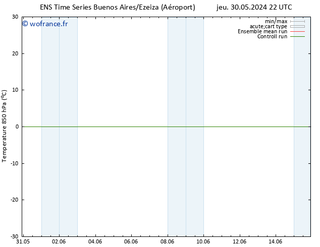 Temp. 850 hPa GEFS TS sam 08.06.2024 22 UTC