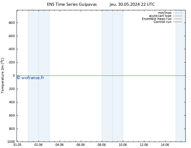 température (2m) GEFS TS dim 09.06.2024 22 UTC