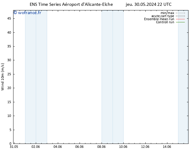 Vent 10 m GEFS TS dim 02.06.2024 22 UTC