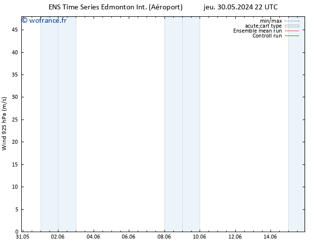 Vent 925 hPa GEFS TS lun 03.06.2024 10 UTC