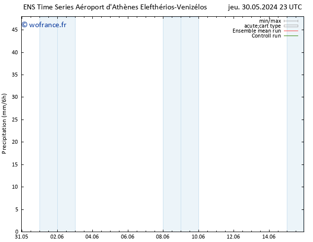 Précipitation GEFS TS jeu 06.06.2024 11 UTC