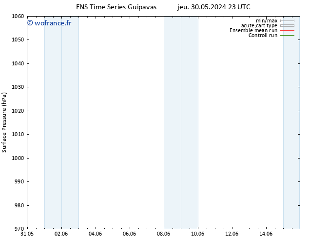 pression de l'air GEFS TS mer 05.06.2024 11 UTC