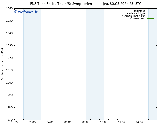 pression de l'air GEFS TS ven 31.05.2024 05 UTC