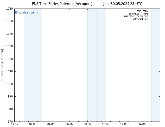 pression de l'air GEFS TS jeu 30.05.2024 23 UTC