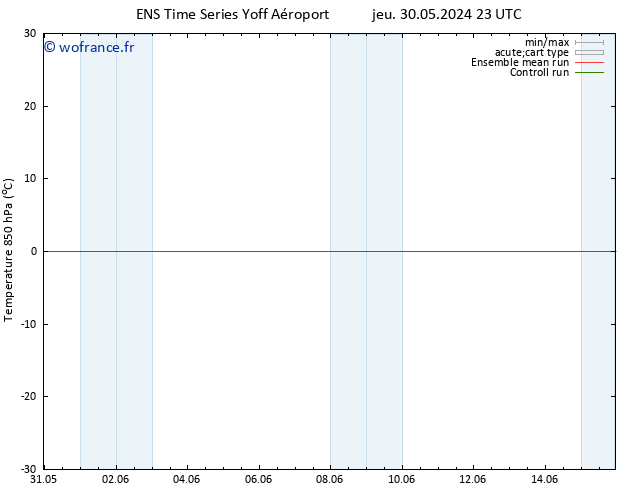 Temp. 850 hPa GEFS TS sam 08.06.2024 23 UTC