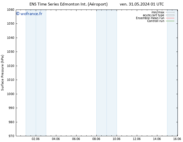 pression de l'air GEFS TS lun 03.06.2024 13 UTC