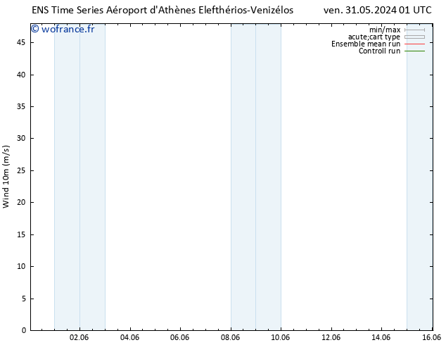 Vent 10 m GEFS TS lun 03.06.2024 01 UTC