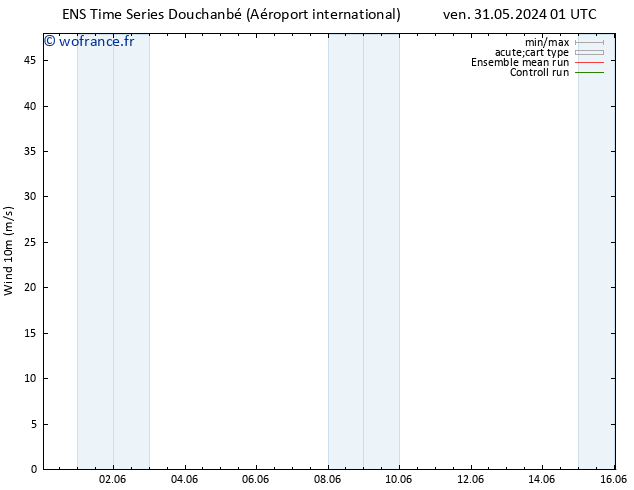 Vent 10 m GEFS TS sam 01.06.2024 19 UTC