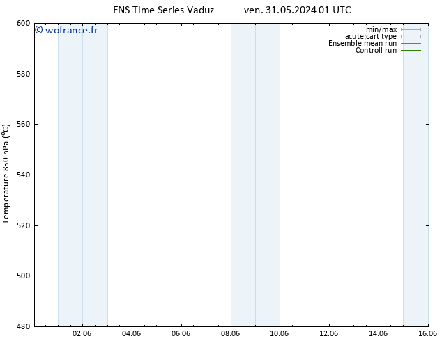 Géop. 500 hPa GEFS TS dim 09.06.2024 01 UTC
