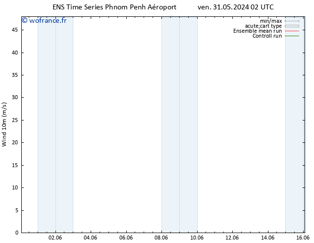 Vent 10 m GEFS TS sam 01.06.2024 20 UTC