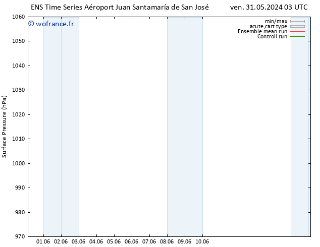 pression de l'air GEFS TS mer 05.06.2024 15 UTC