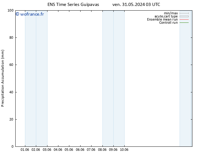 Précipitation accum. GEFS TS ven 31.05.2024 09 UTC