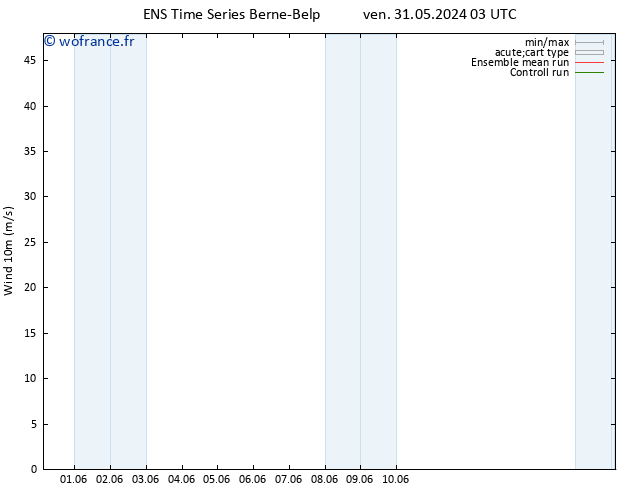 Vent 10 m GEFS TS lun 03.06.2024 09 UTC