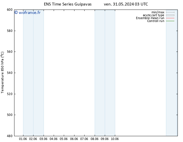 Géop. 500 hPa GEFS TS mar 04.06.2024 21 UTC