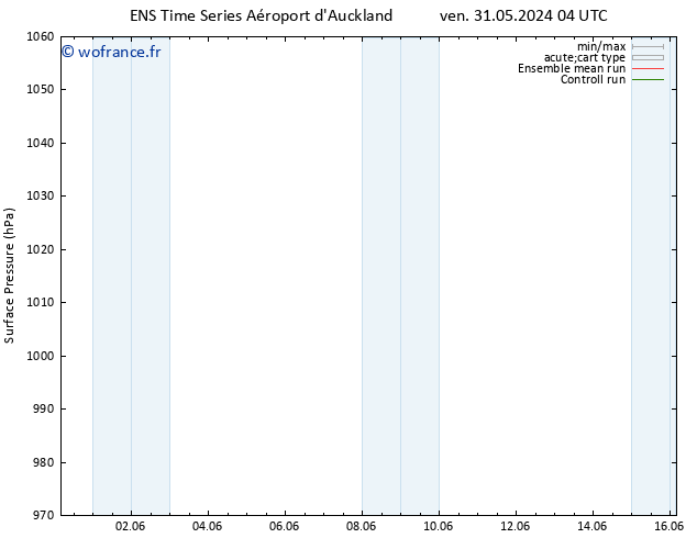 pression de l'air GEFS TS mer 05.06.2024 16 UTC