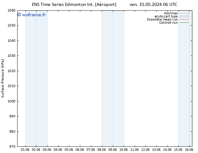 pression de l'air GEFS TS sam 01.06.2024 18 UTC