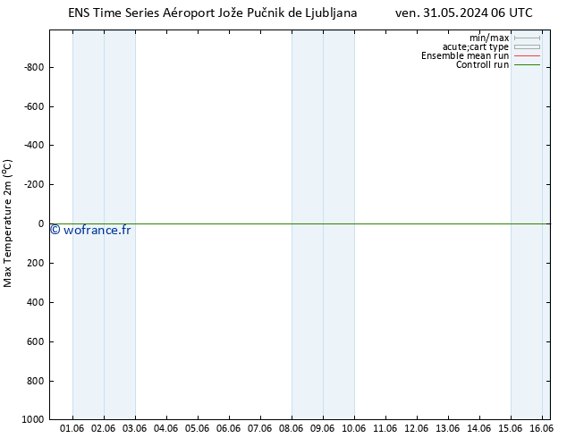 température 2m max GEFS TS ven 07.06.2024 12 UTC