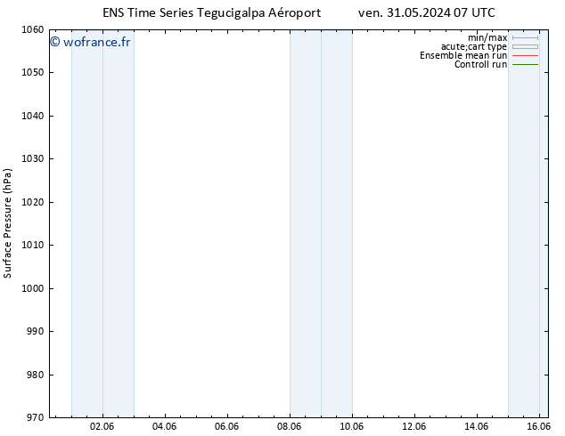 pression de l'air GEFS TS ven 07.06.2024 07 UTC