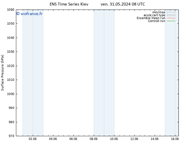 pression de l'air GEFS TS ven 31.05.2024 08 UTC