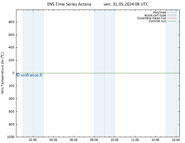 température 2m min GEFS TS dim 02.06.2024 20 UTC