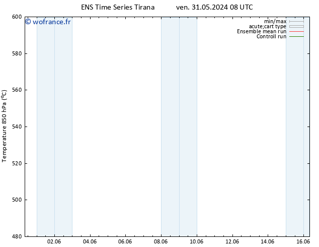 Géop. 500 hPa GEFS TS mer 05.06.2024 02 UTC