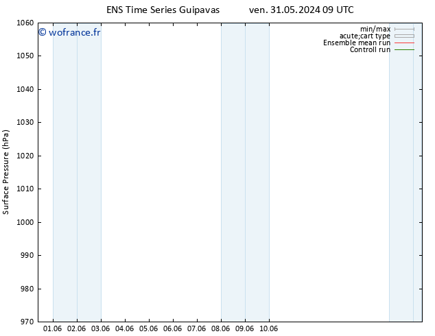 pression de l'air GEFS TS ven 07.06.2024 21 UTC