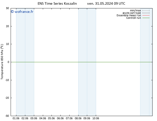 Temp. 850 hPa GEFS TS ven 31.05.2024 15 UTC
