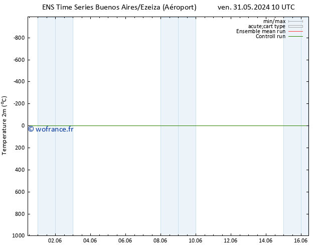 température (2m) GEFS TS mar 04.06.2024 10 UTC