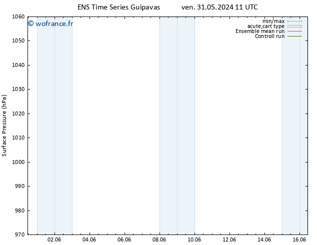 pression de l'air GEFS TS mar 04.06.2024 17 UTC