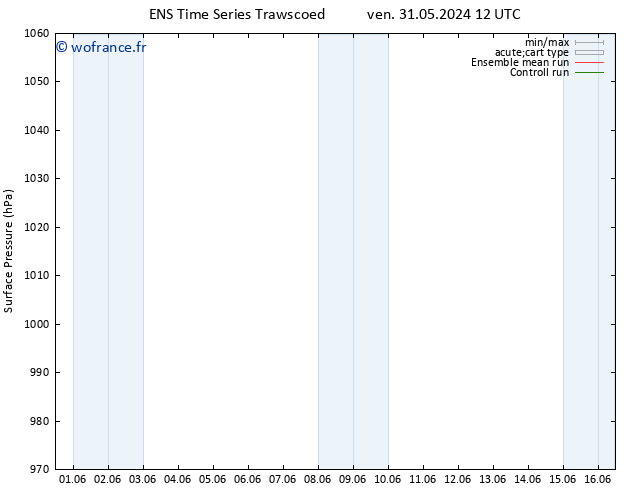 pression de l'air GEFS TS jeu 06.06.2024 00 UTC