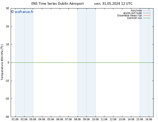 Temp. 850 hPa GEFS TS mar 04.06.2024 06 UTC