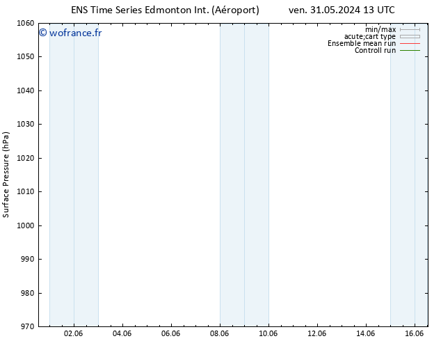 pression de l'air GEFS TS lun 03.06.2024 13 UTC