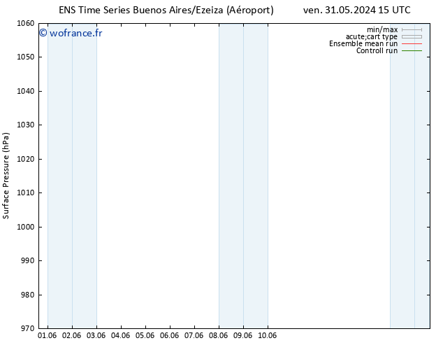 pression de l'air GEFS TS ven 31.05.2024 21 UTC