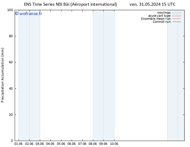 Précipitation accum. GEFS TS mar 04.06.2024 15 UTC