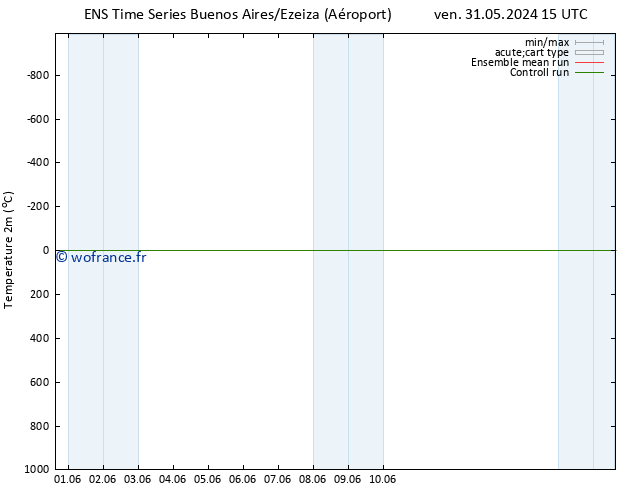 température (2m) GEFS TS mar 04.06.2024 03 UTC