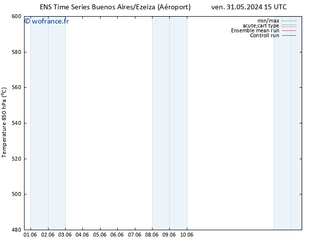 Géop. 500 hPa GEFS TS lun 03.06.2024 09 UTC