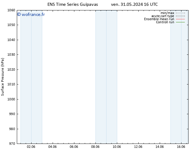 pression de l'air GEFS TS dim 09.06.2024 04 UTC