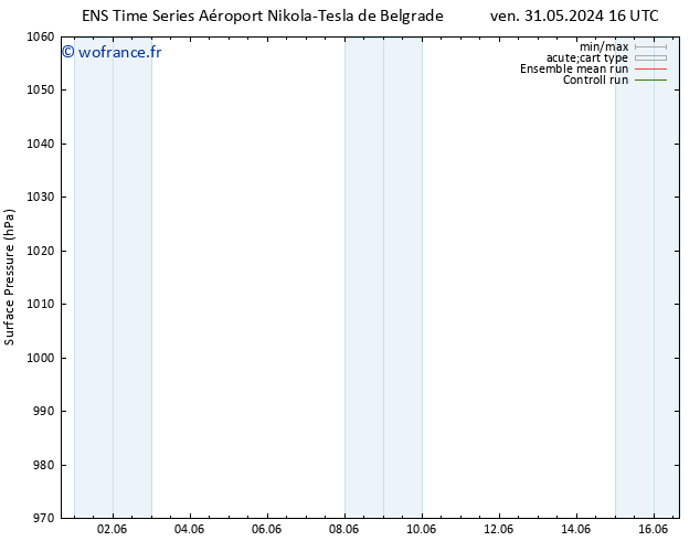 pression de l'air GEFS TS jeu 06.06.2024 04 UTC