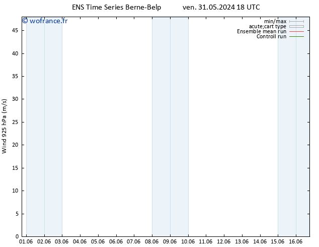 Vent 925 hPa GEFS TS ven 31.05.2024 18 UTC