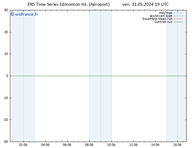 Géop. 500 hPa GEFS TS dim 02.06.2024 13 UTC