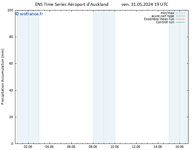 Précipitation accum. GEFS TS mer 05.06.2024 01 UTC