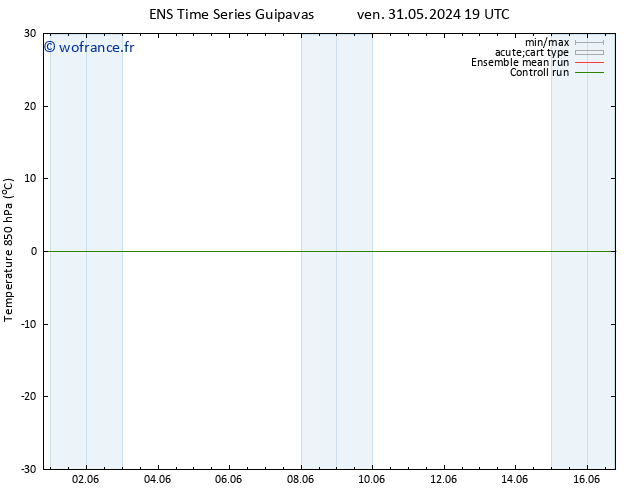 Temp. 850 hPa GEFS TS sam 01.06.2024 01 UTC