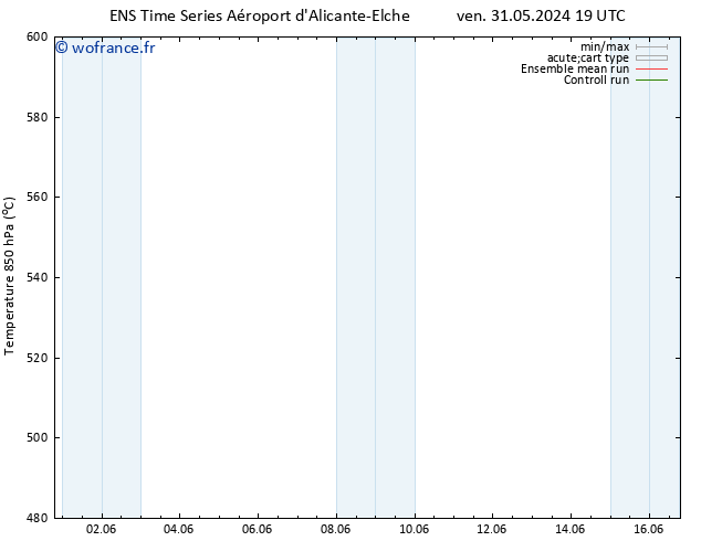 Géop. 500 hPa GEFS TS dim 09.06.2024 07 UTC