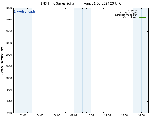 pression de l'air GEFS TS mer 05.06.2024 02 UTC