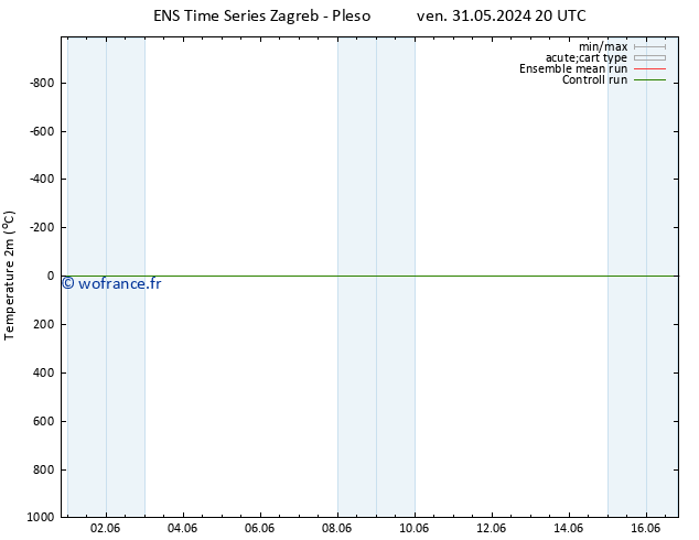 température (2m) GEFS TS lun 03.06.2024 14 UTC