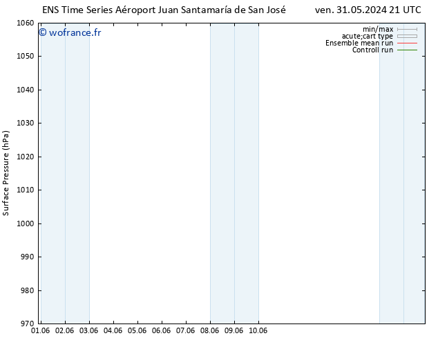 pression de l'air GEFS TS mer 12.06.2024 21 UTC